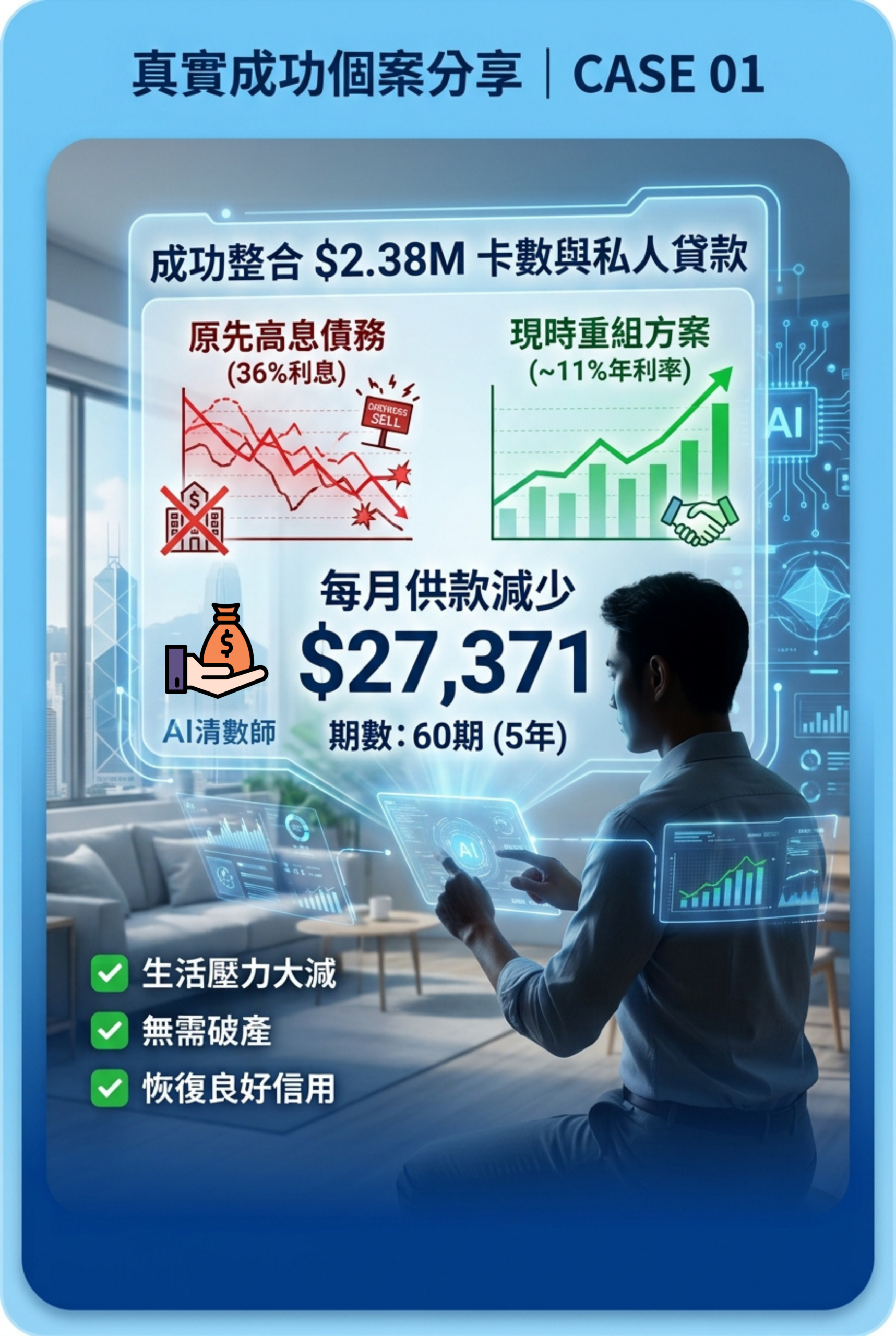Financecare 成功個案 1 - 整合卡數與私人貸款
